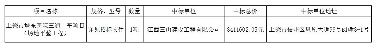 江西旭正投資咨詢有限公司關(guān)于上饒市城東醫(yī)院三通一平項(xiàng)目（場(chǎng)地平整工程）[招標(biāo)編號(hào)：JXXZCG-2019-003#]公開招標(biāo)采購(gòu)中標(biāo)公告